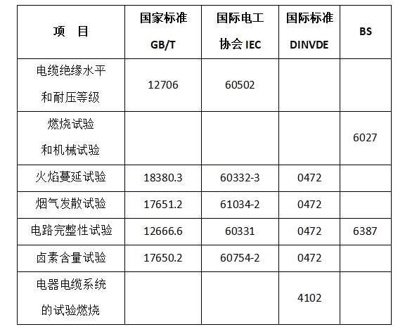 礦物絕緣柔性防火電纜制造標(biāo)準